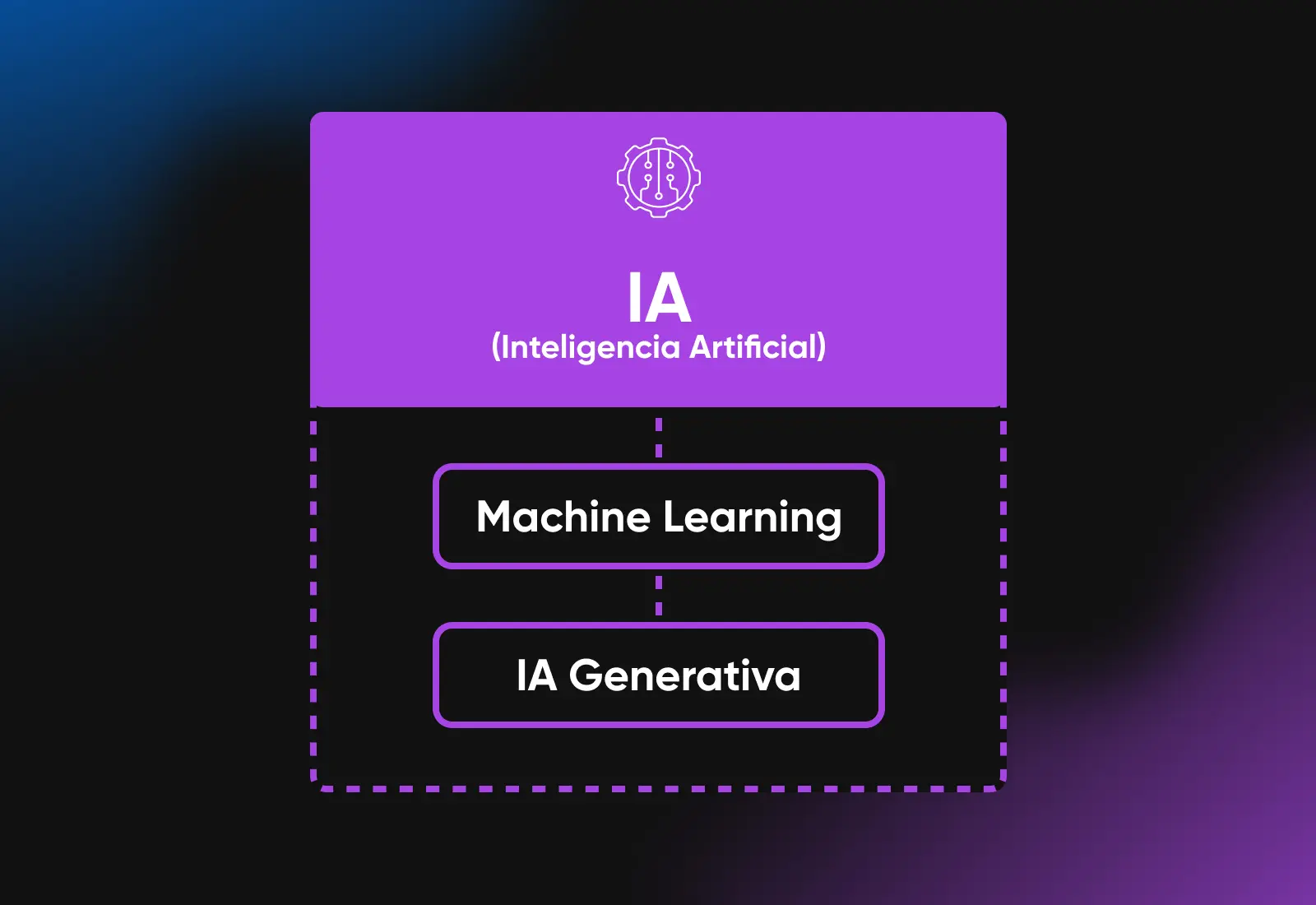 arbol genealógico de la IA generativa