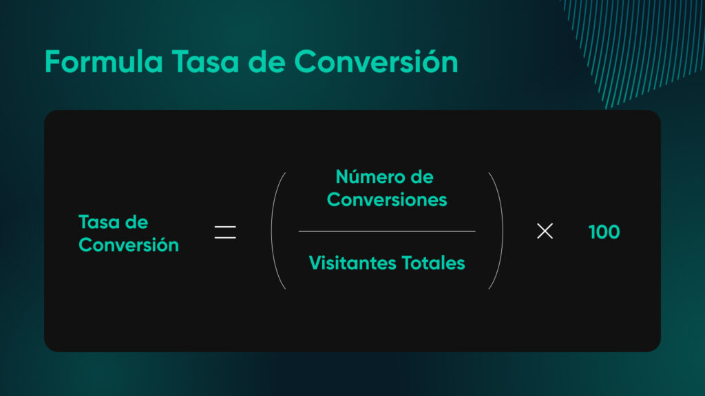 Fórmula de tasa de conversión. CR es igual al número de conversiones dividido por el total de visitantes, todo multiplicado por 100 para obtener los resultados.